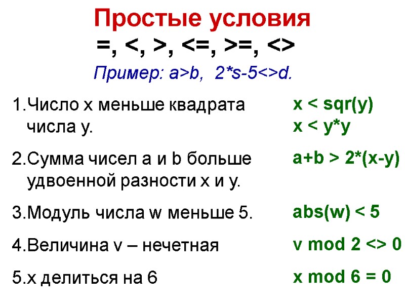 Простые условия =, <, >, <=, >=, <>  Пример: а>b,  2*s-5<>d. Число